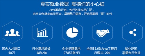 兄弟连java课程介绍