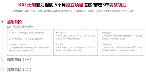 兄弟连UI/UE课程介绍