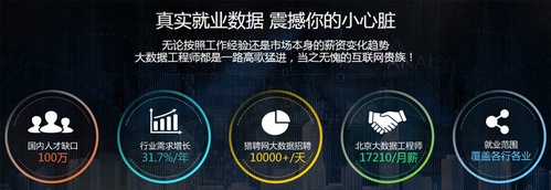 兄弟连大数据课程介绍