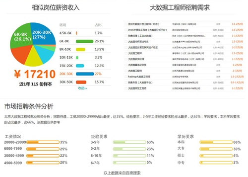 兄弟连大数据课程介绍