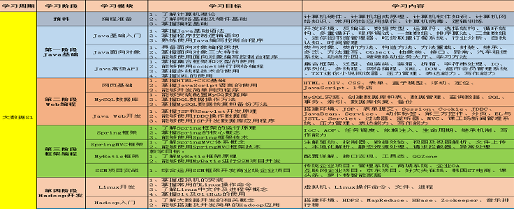 大数据课程1.png