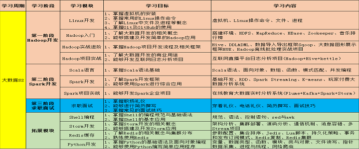 大数据课程2.png