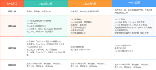 Java开发高手班